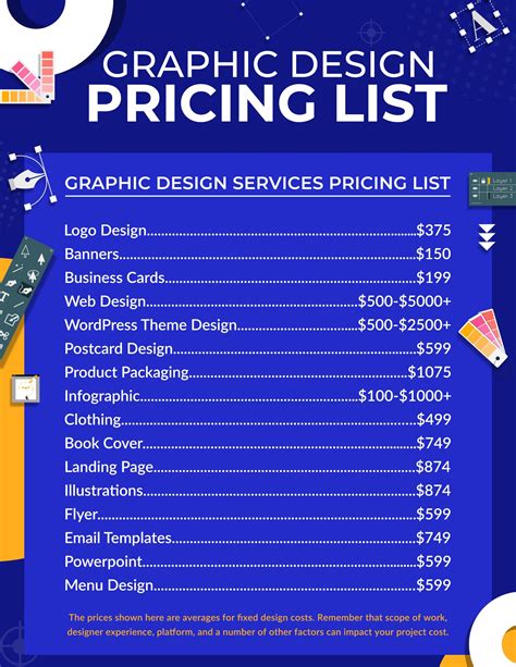 Graphic Design Pricing List For 15 Services Updated For 2022 2022
