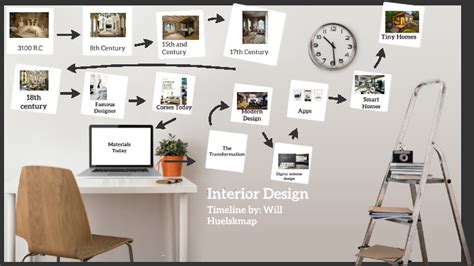 Interior Design Timeline By William Huelskamp