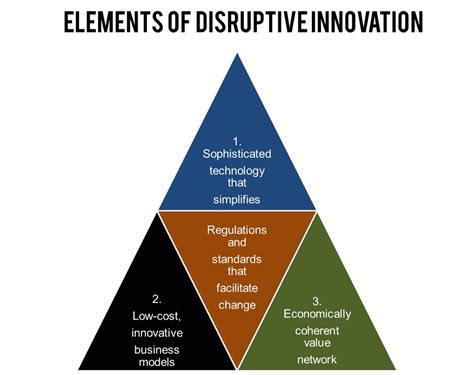 Disruptive Innovation Course Riset