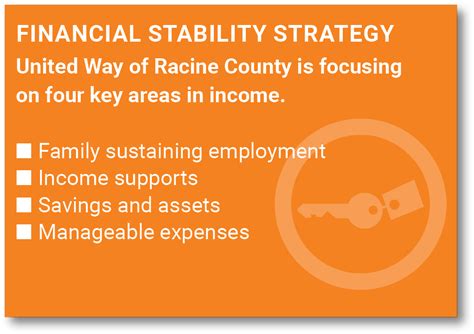 Financial Stability United Way Of Racine County