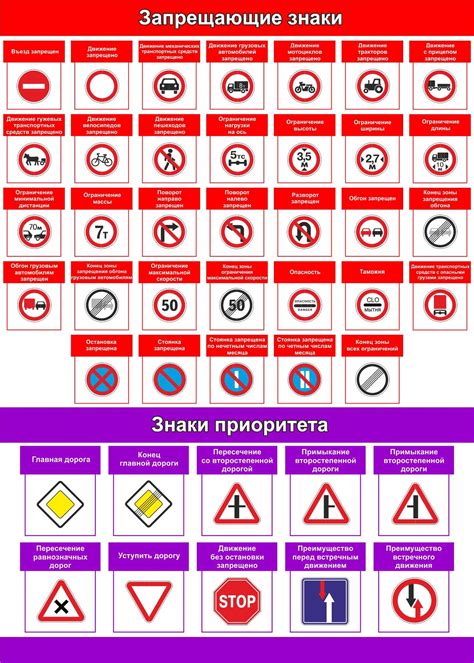 Запрещающие Знаки Дорожного Движения Рб В Картинках Telegraph