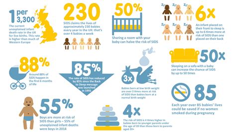Statistics on SIDS - The Lullaby Trust