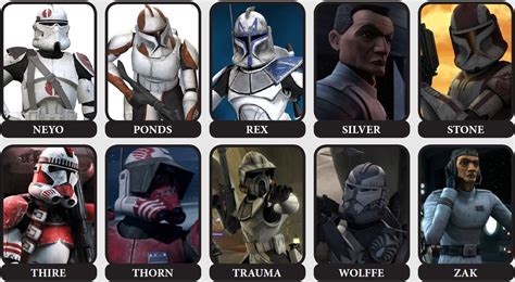 Kaminos Finest Captains And Commanders Of The Clone Army
