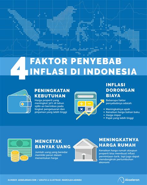 Inilah Penyebab Inflasi Yang Terjadi Di Indonesia My Xxx Hot Girl