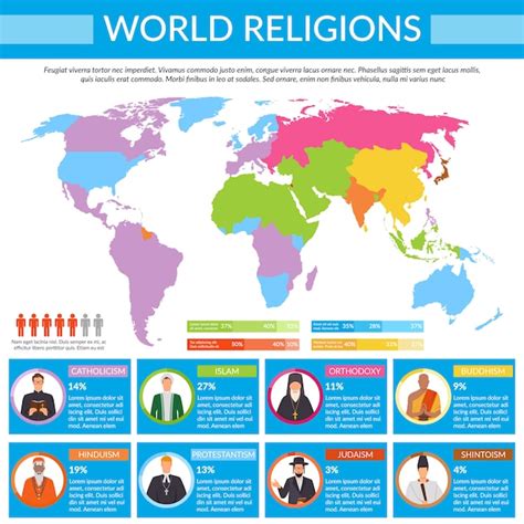 Infografía De Religiones Del Mundo Vector Gratis