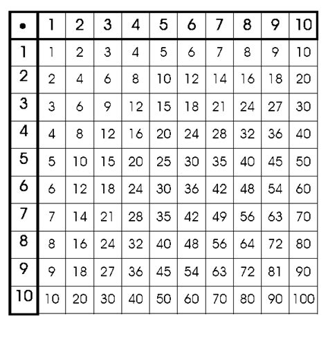 Einmaleins tabelle zum üben jedes kind kann auf der rückseite die felder ausfüllen und sich selbstgesteuert kontrollieren mit hilfe der vorderseite. Großes 1X1 Tabelle Pdf : Einmaleins Tabelle Mit ...