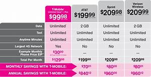 T Mobile Cuts Rates Will Let You Buy Smartphones On Layaway Wired