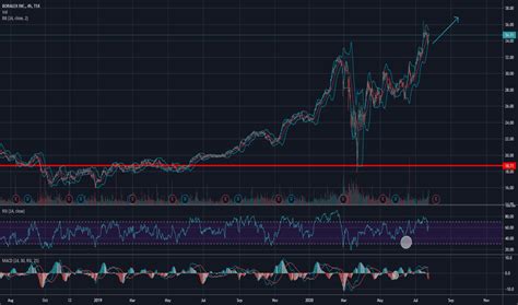 BLX Stock Price and Chart — TSX:BLX — TradingView