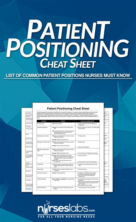 Patient Positioning Guidelines And Nursing Considerations Cheat Sheet