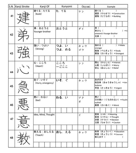 Kanji With Stroke Order Onyomikunyomi Nihongoph