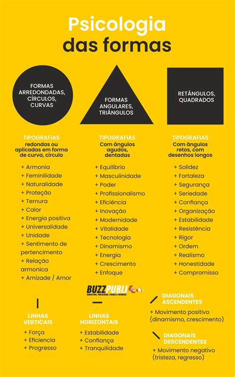A Yellow Poster With Black And White Text On It That Says Psiologia De