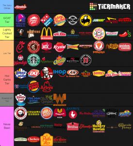 If you sign up you can save future tier lists in your library. (70+) The Ultimate Fast Food Restaurant Tier List ...