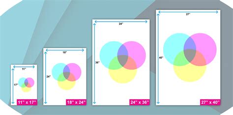 Common Poster Board Sizes