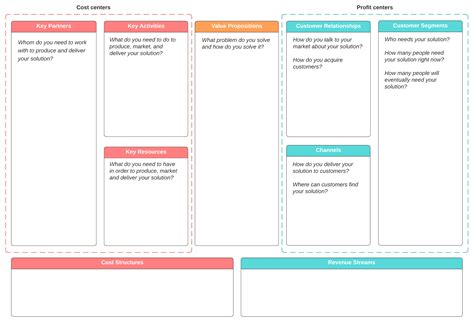 Business Model Canvas Template Excel