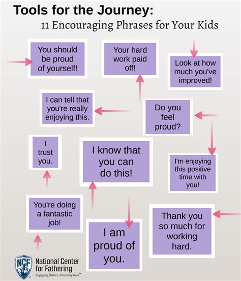 11 Encouraging Phrases For Your Kids National Center For Fathering