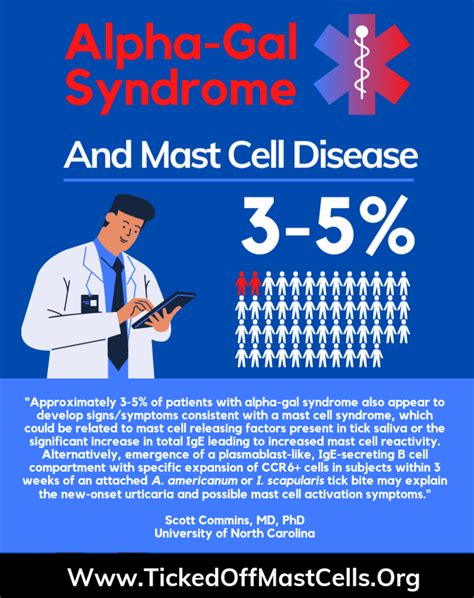What Is Alpha Gal Syndrome Ticked Off Mast Cells