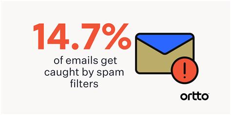 250 Email Spam Trigger Words Of 2022 Ortto