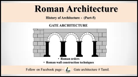 Roman Architecturetamil History Of Architecture Part 5 Gate