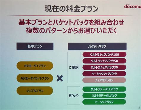 ドコモの新料金プラン「ギガホ」「ギガライト」をdocomo with＋シェアパック料金プランと比較しよう【mattu square mobiling talk #109 臨時号】. ドコモの新料金プランは何が変わるのか？ ポイントを整理する ...