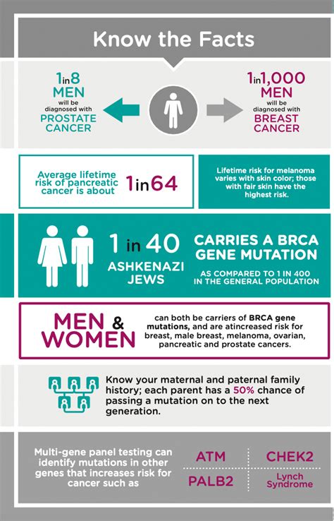 Hereditary Cancer And Men Sharsheret