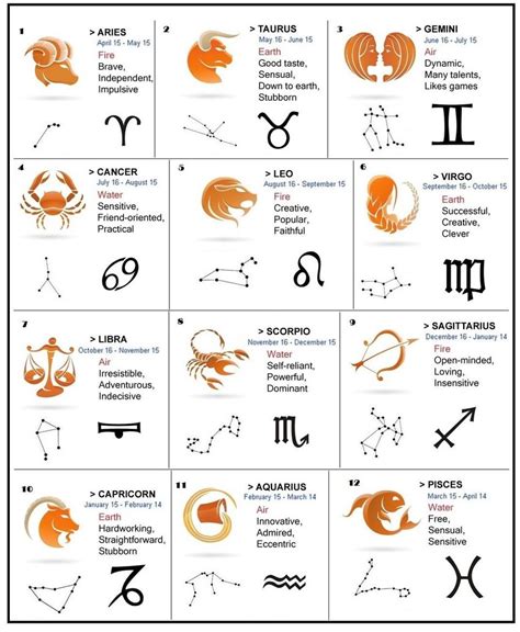 Zodiac Signs And Personality Types Reverasite