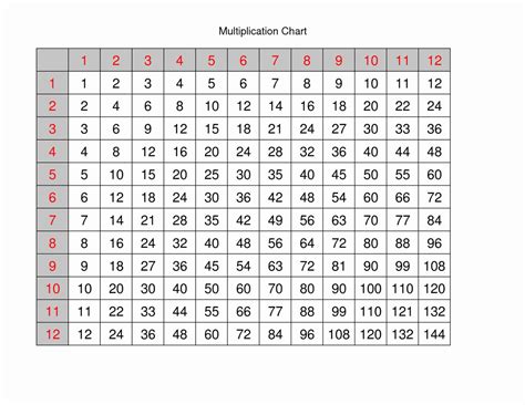 Multiplication Chart 1 Through 12 2023 Multiplication Chart Printable