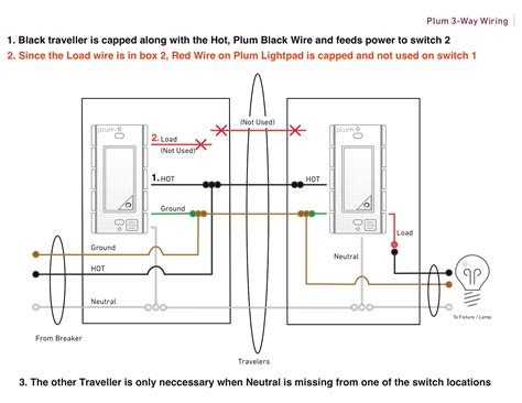 Detached Garage Wiring Diagram Wiring Diagram Image