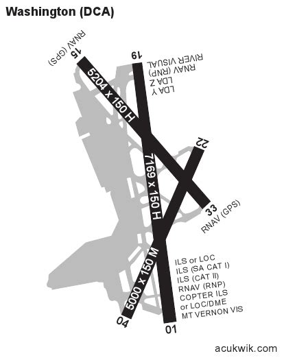 Kdcaronald Reagan Washington National General Airport Information