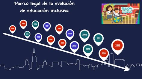 Marco Legal De La Evolución De Educación Inclusiva By Viviana Angel On