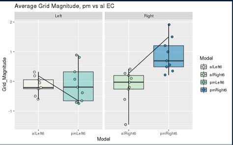 R Ggplot2 Legend For Combined Geom Point And Geom Line Stack Overflow