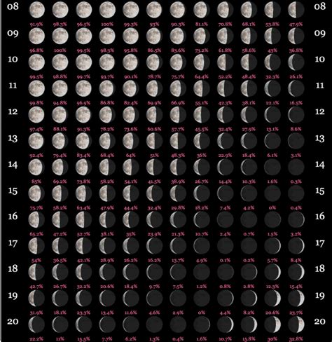Lunar Calendar 2020 Full Moon Calendar 2020