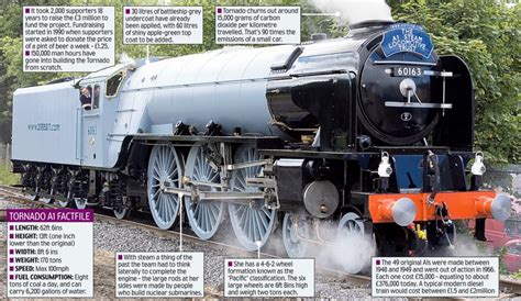 Really Chuffed First Full Size British Steam Locomotive For 50 Years