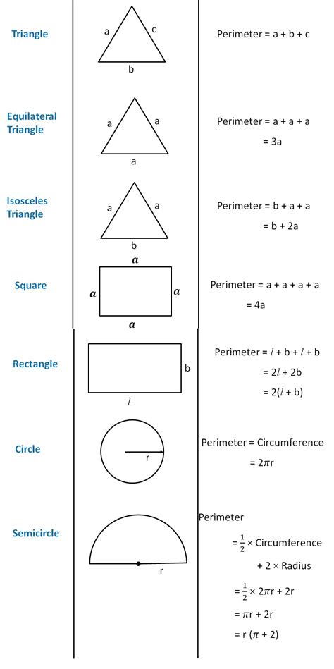 Perimeter Of Different Shapes Formula List Teachoo Area And Peri
