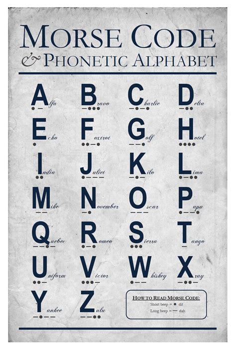 Phonetic Alphabet Magnolia Phonetic Alphabet Morse Code Alphabet Porn
