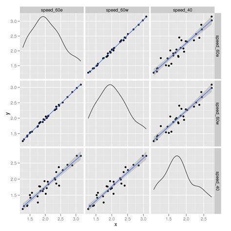 R How To Create A Facet In Ggplot Except With Different Variables