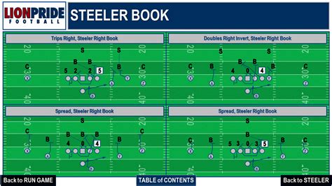 Offense Playbook Series Offensive Philosophy