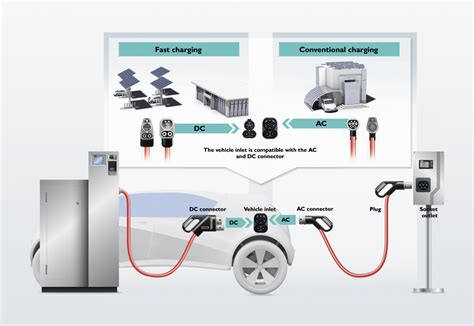 2017 Naias The Ev Charging System Of Tomorrow