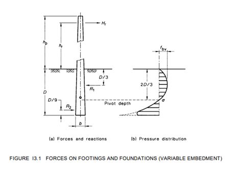 Design Moment Of An Embedded Steel Post Foundation Engineering Eng Tips