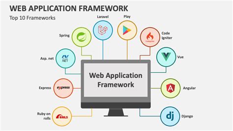 Web Application Framework Powerpoint Presentation Slides Ppt Template