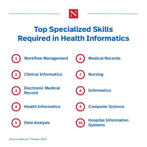 6 Top Careers In Healthcare Informatics