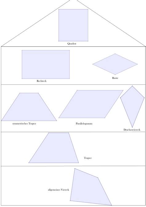 Haus der vierecke mathe unterrichten hausunterricht mathe. Lernpfade/Das Haus der Vierecke und ihre Eigenschaften/Das ...