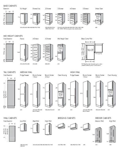 Kitchen cabinet sizes kitchen designs via gifguppy.com. Kitchen Cabinet Dimensions Standard Pinterest - FurniFair ...