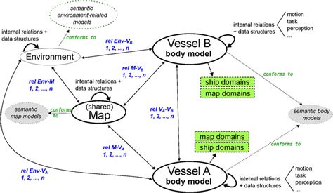 Frontiers Dynamic Semantic World Models And Increased Situational