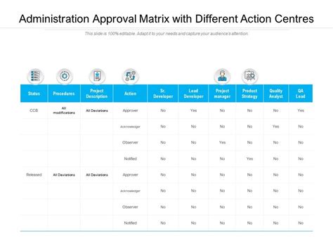 Approval Authority Matrix Template