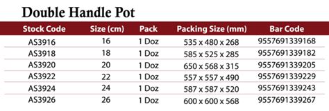 T & p logistics (m) sdn bhd. Double Handle Pot - Central Aluminium Manufactory Sdn Bhd