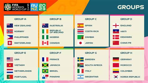 Fifa Womens World Cup 2023 Everything You Need To Know So Perth
