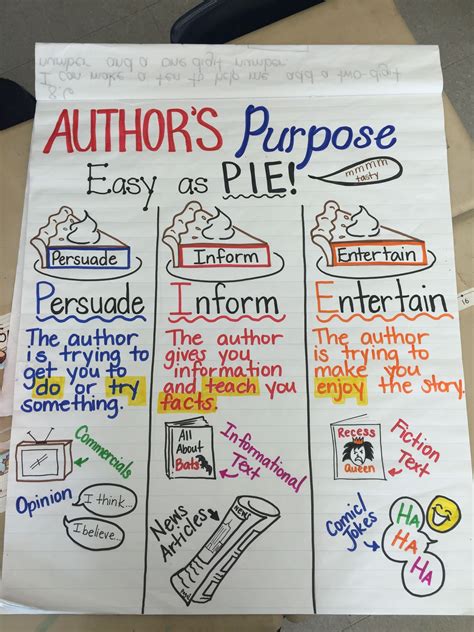 Authors Purpose In First Grade Classroom Anchor Charts Authors