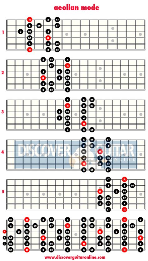 Aeolian Mode 5 Patterns Discover Guitar Online Learn To Play Guitar