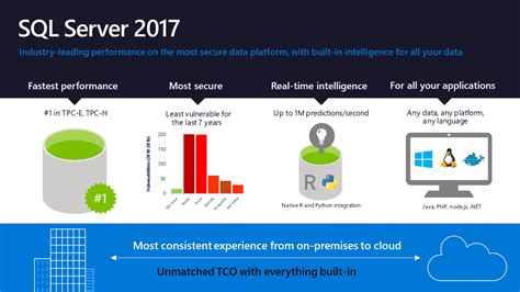 Microsoft Sql Server 2017 Standard With 5 Cals