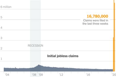 Coronavirus Jobs Weird Al Yankovic Your Thursday Evening Briefing